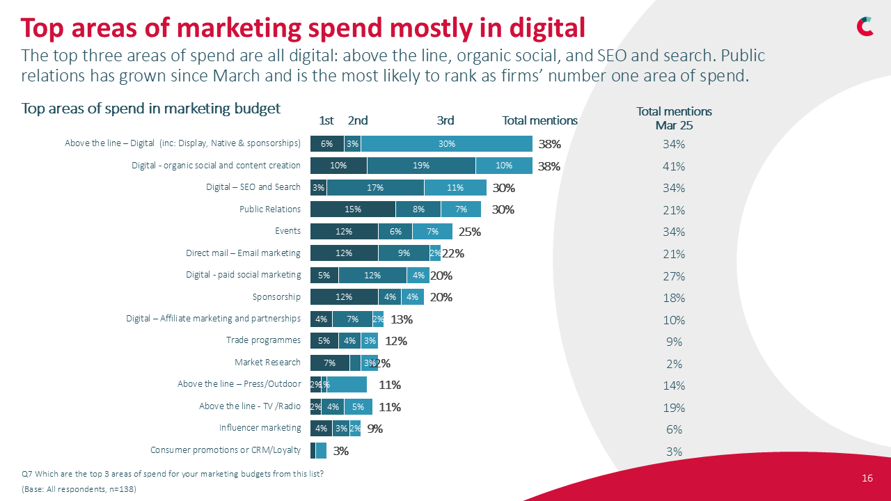765025 - Marketing Pulse - Q2 2025 Report - Read-Only image 4